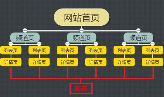 网站建设