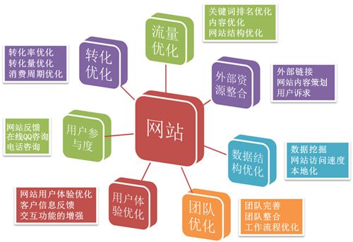 广州网站建设
